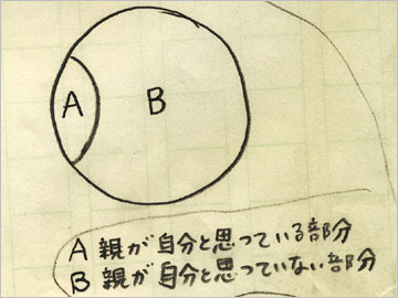 精神分析を分かりやすく